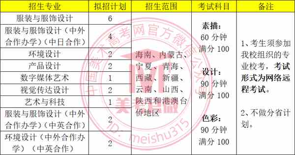 东华大学2022年美术与设计学类本科招生简章