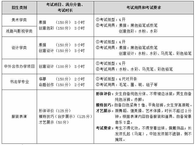 鲁迅美术学院2022年本科招生简章