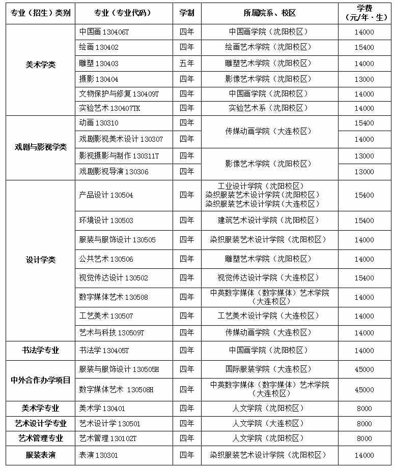 鲁迅美术学院2022年本科招生简章