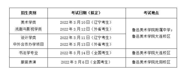 鲁迅美术学院2022年本科招生简章