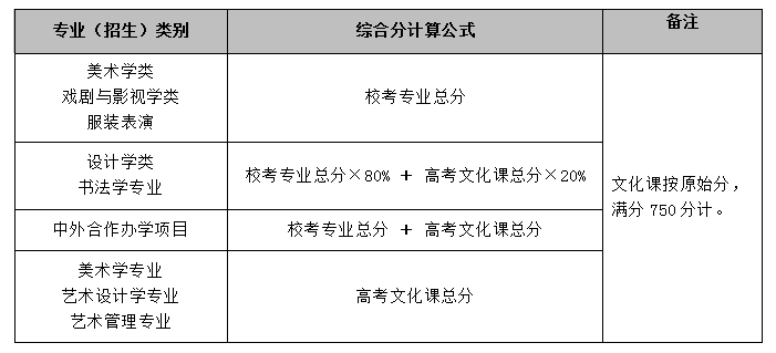 鲁迅美术学院2022年本科招生简章