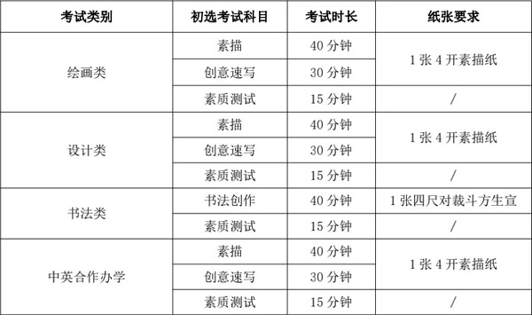 2022年天津美术学院校考时间安排