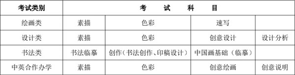 2022年天津美术学院校考时间安排