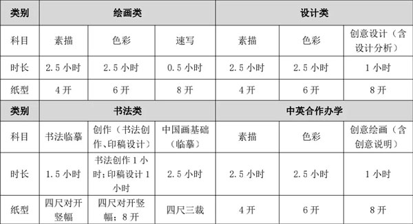 2022年天津美术学院校考时间安排