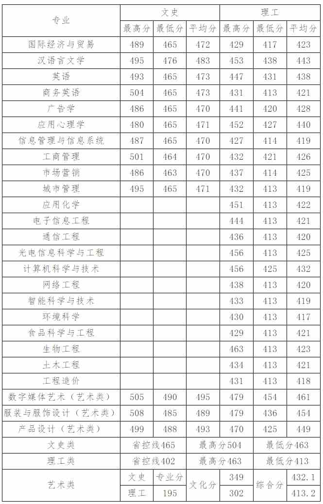 福建省内普通本科录取分数统计表.jpg
