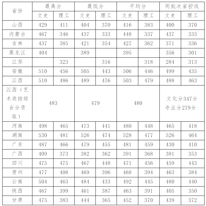 2020年各省普通本科录取分数统计表-招生信息网.png