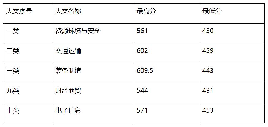 河北轨道运输职业技术学院.jpg