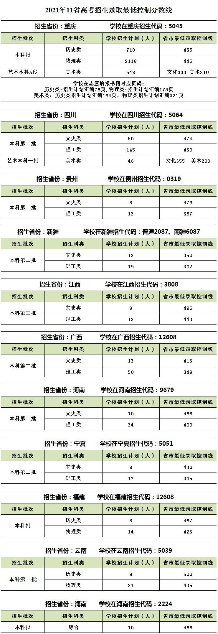 2021年各省高考招生录取.png
