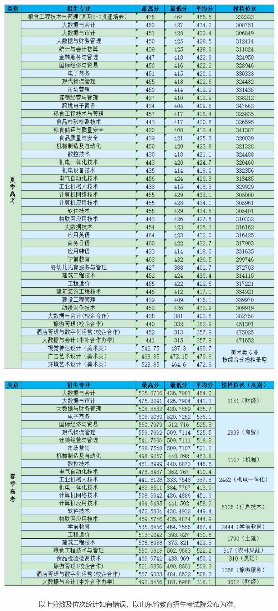山东商务职业学院2021年录取分数线.jpg
