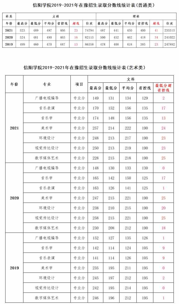 信阳学院2019-2021年在豫招生.jpg