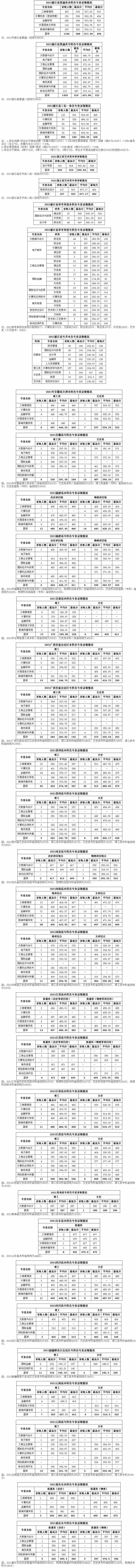 温州商学院2021年.jpg