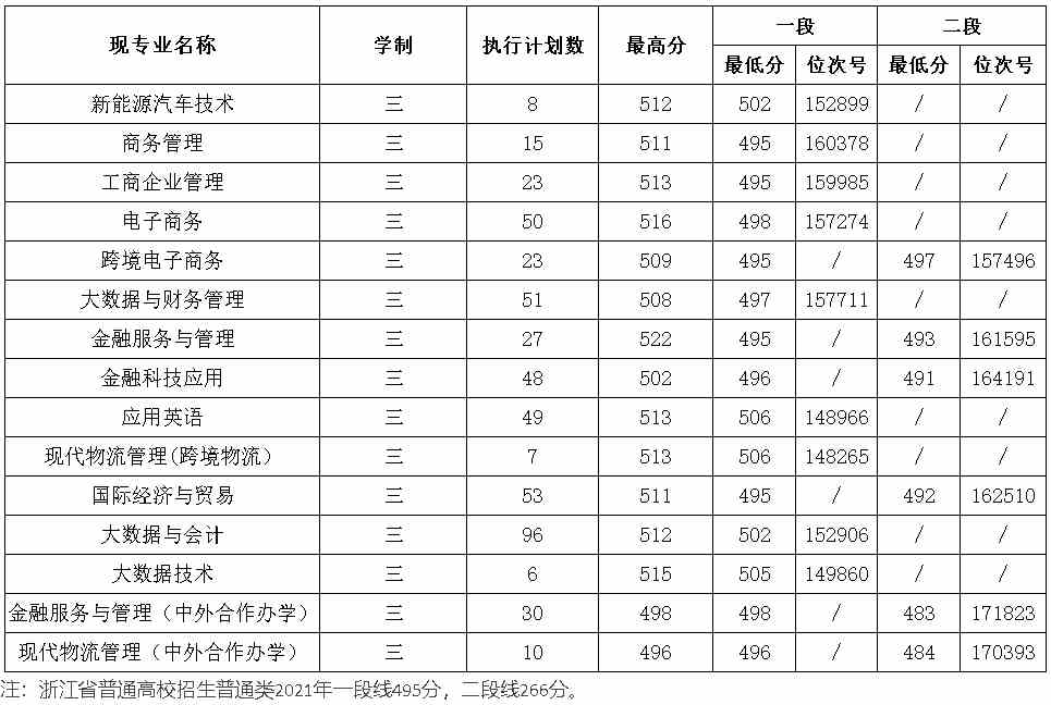 浙江经济职业技术学院2021年浙江省普通类录取分数线.jpg