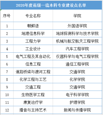 吉林大学好不好_评价怎么样（全国排名-一流学科-学科评估-一流专业-网友评价）