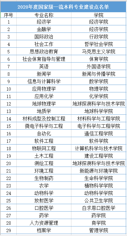 吉林大学好不好_评价怎么样（全国排名-一流学科-学科评估-一流专业-网友评价）