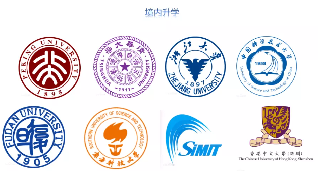 南方科技大学深港微电子学院2021届本科毕业生都去哪儿了？