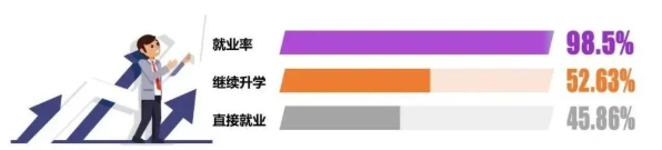 南方科技大学金融系2021届本科毕业生就业质量报告