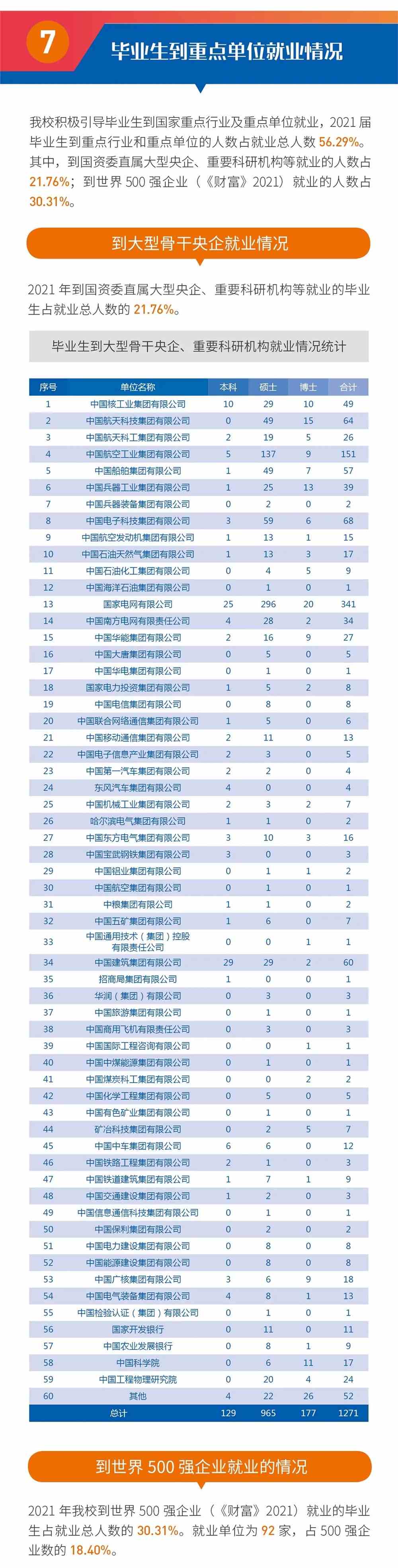 西安交通大学2021届毕业生就业质量报告