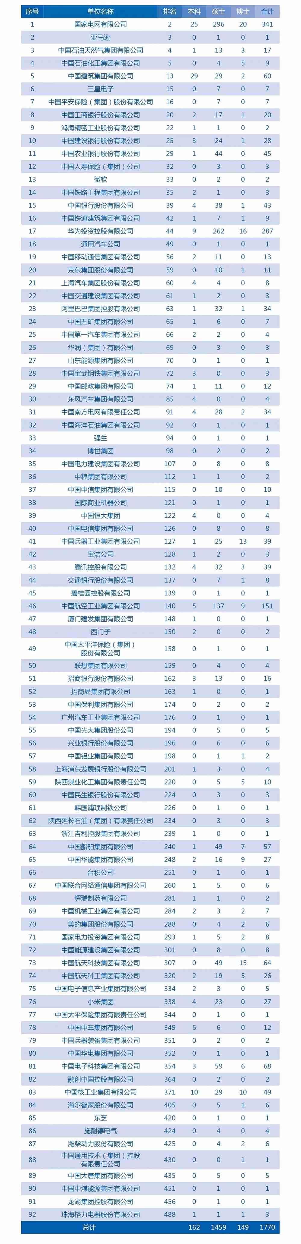 西安交通大学2021届毕业生就业质量报告