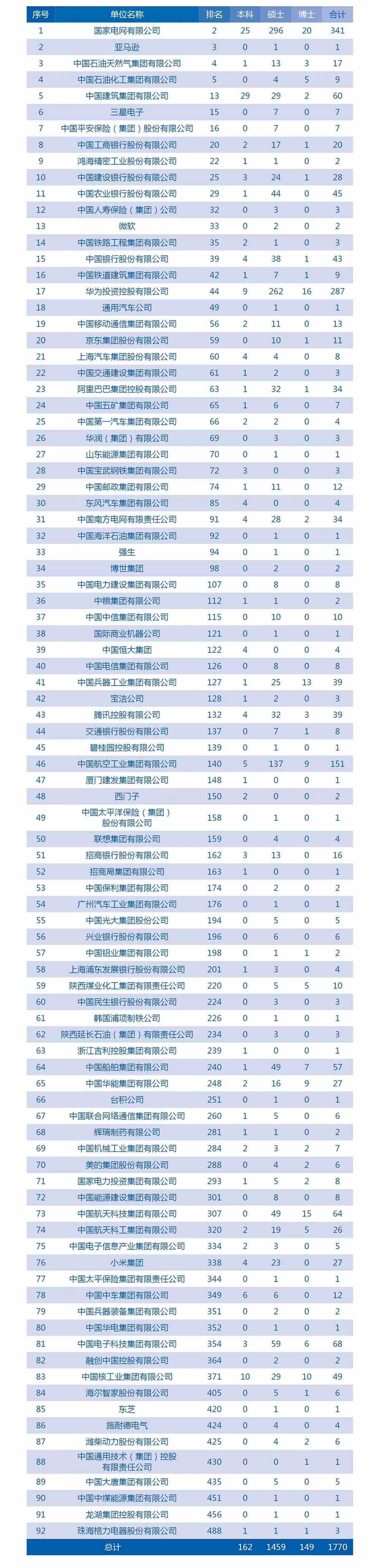 西安交通大学2021届毕业生就业质量报告