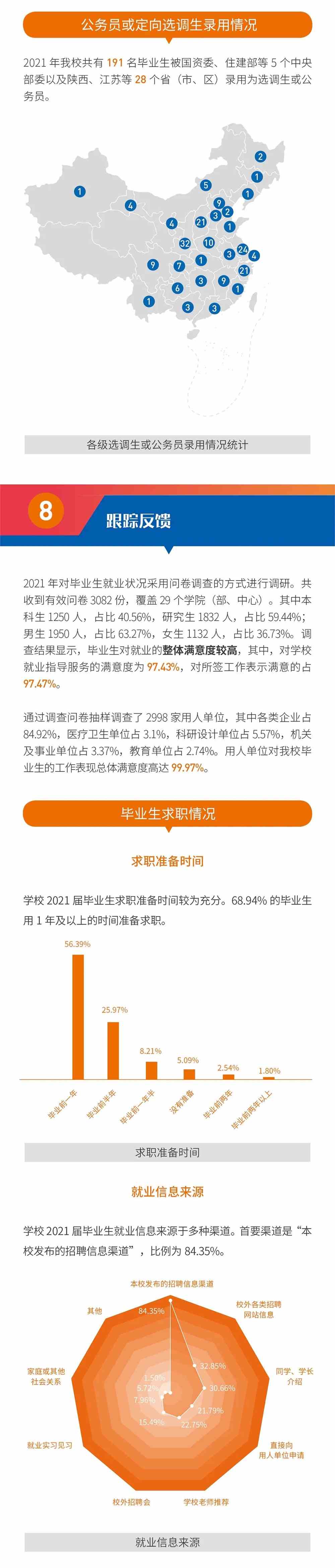 西安交通大学2021届毕业生就业质量报告