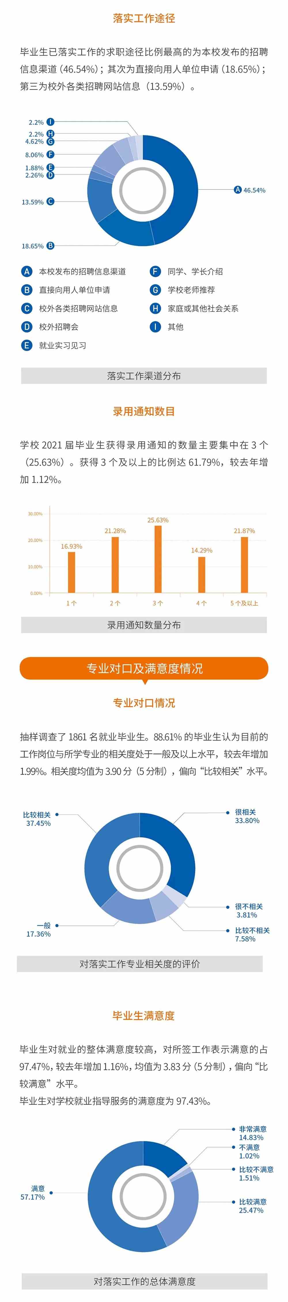 西安交通大学2021届毕业生就业质量报告