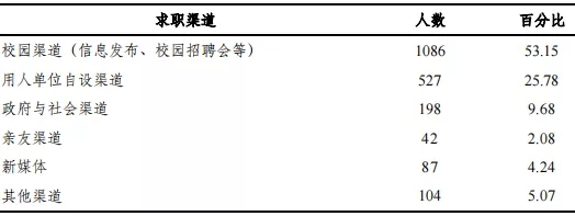 清华大学2021届毕业生就业质量报告出炉，76.62%继续深造