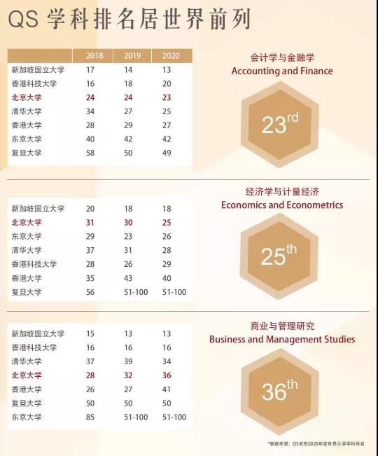 北京大学光华管理学院2021届毕业生就业报告出炉，人均年薪31.3W