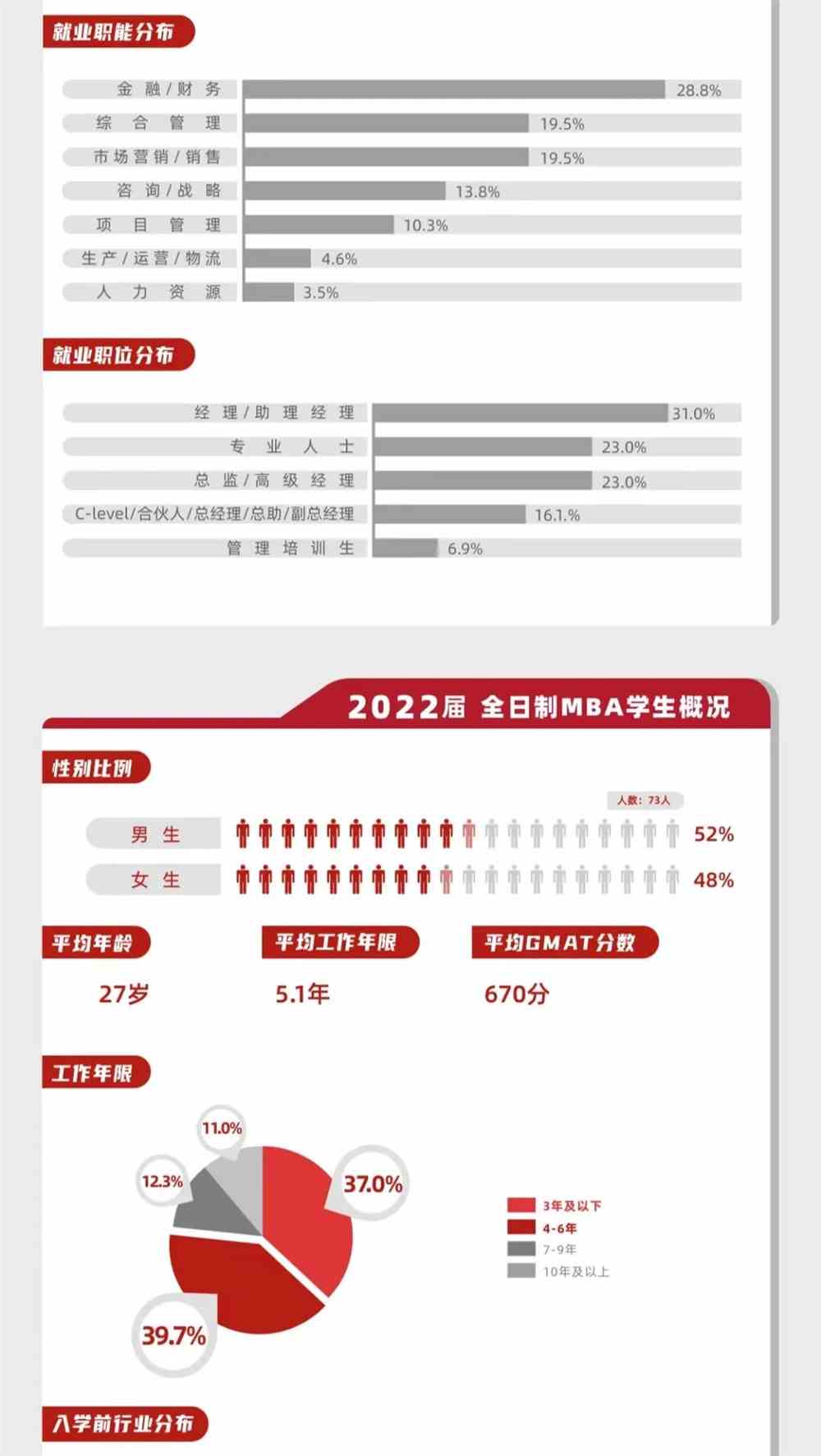 北京大学光华管理学院2021届毕业生就业报告出炉，人均年薪31.3W