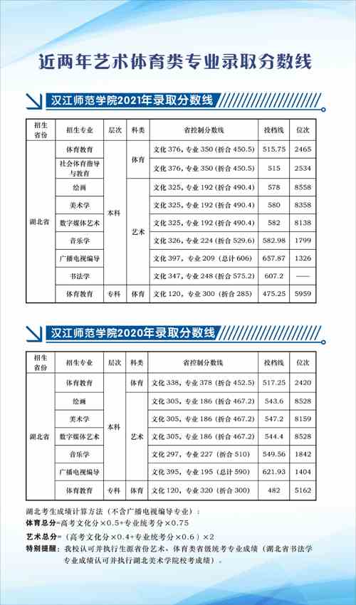 汉江师范学院2022年艺术体育类专业报考指南