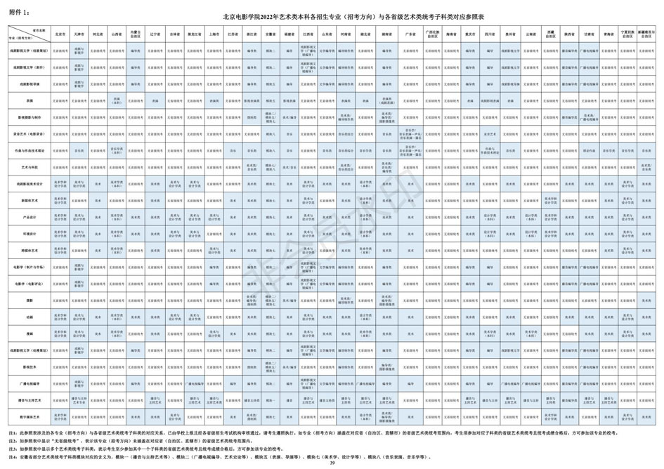2022年北京电影学院艺术类本科、高职招生简章