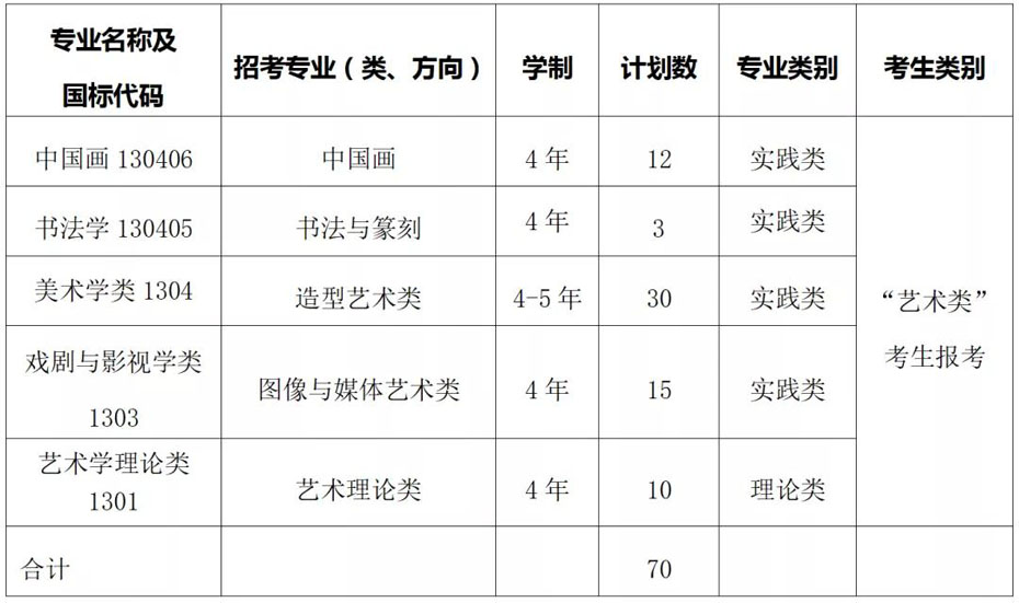 中国美术学院2022年“三位一体”综合评价招生章程