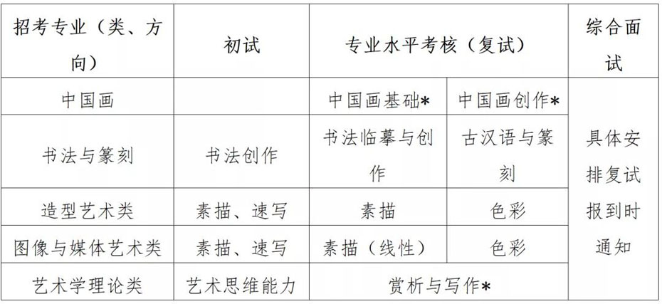 中国美术学院2022年“三位一体”综合评价招生章程