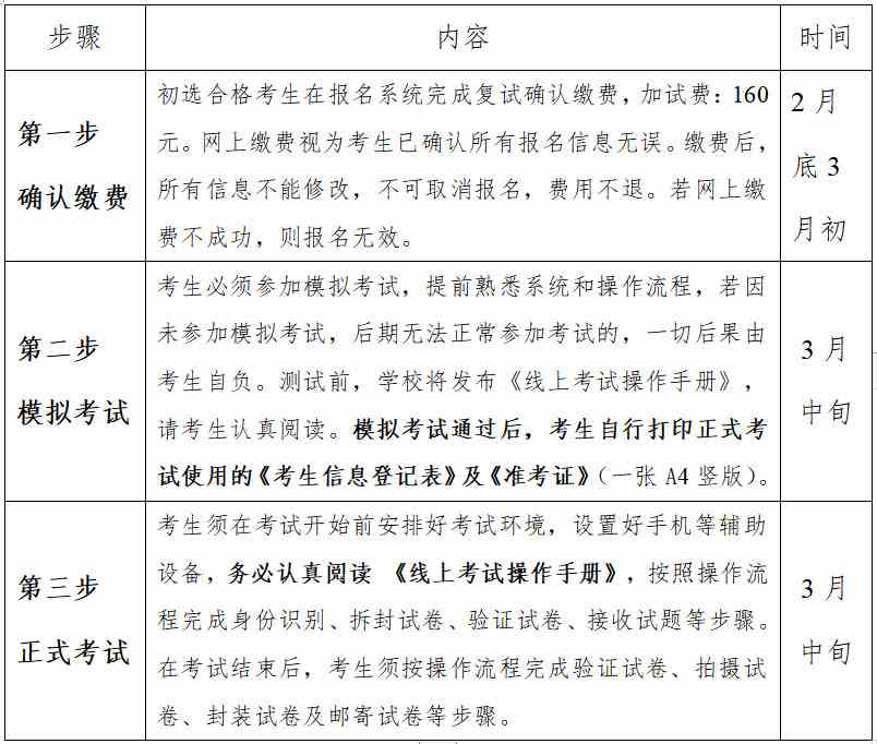 北京印刷学院2022年艺术类本科专业招生简章