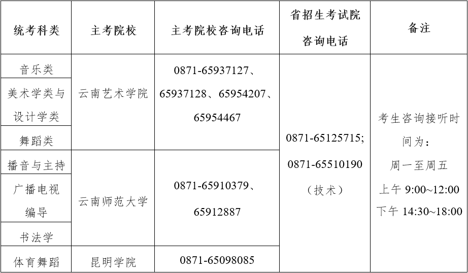 云南：2022年艺术类专业统考本、专科专业最低控制分数线及专业成绩查询须知