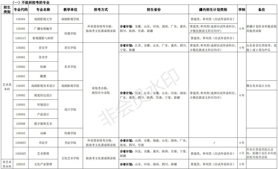 新疆艺术学院2022年普通本科招生简章