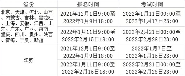 重庆城市科技学院2022年艺术类校考专业考试公告