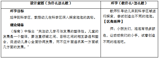 幼儿中班健康领域体育活动《吹泡泡》说课稿+答辩