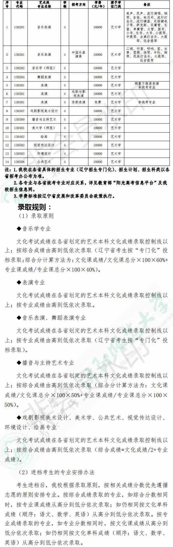 沈阳师范大学2022年艺术类本科专业拟招生计划