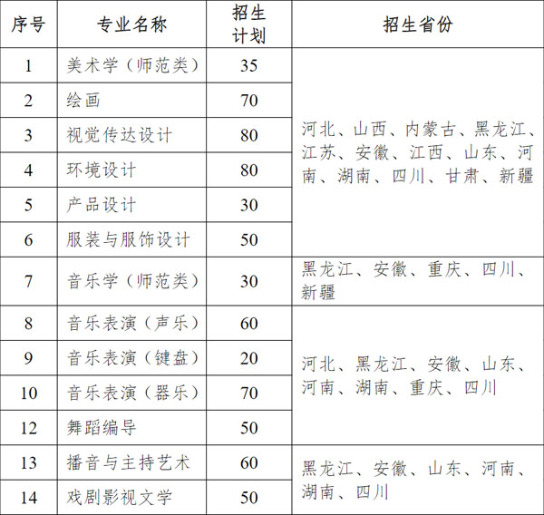 齐齐哈尔大学2022年艺术类专业拟招生计划