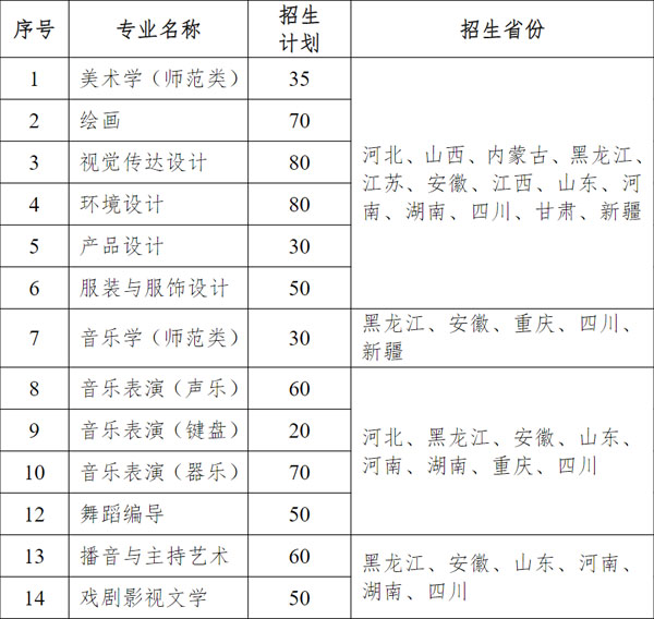 齐齐哈尔大学2022年艺术类专业拟招生计划