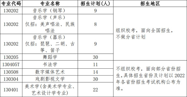 2022年北京师范大学艺术类本科专业拟招生计划