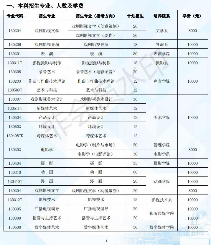 2022年北京电影学院艺术类本科、高职招生计划