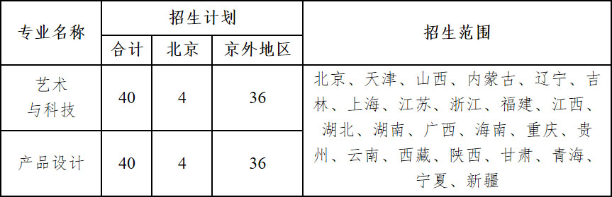 2022年北京印刷学院美术类专业招生计划