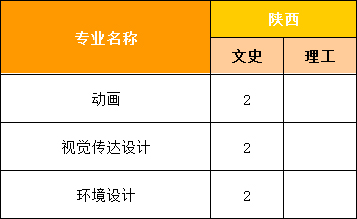 福州外语外贸学院2021年省外艺术类本科分省分专业招生计划