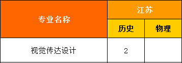 福州外语外贸学院2021年省外艺术类本科分省分专业招生计划