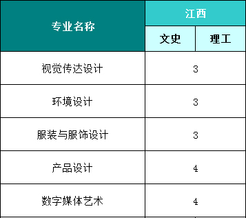 福州外语外贸学院2021年省外艺术类本科分省分专业招生计划