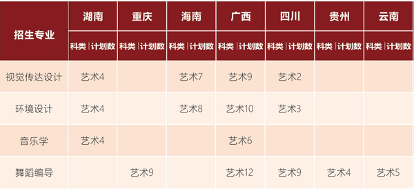 湛江科技学院2021年艺术类本科专业招生计划