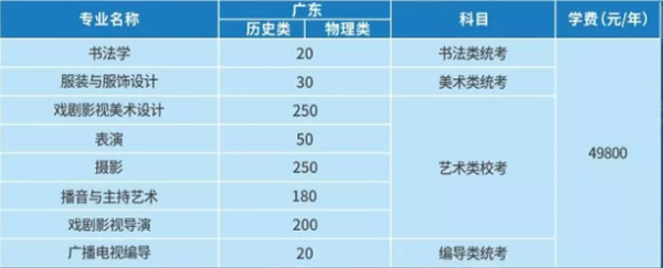 华南农业大学珠江学院2021年艺术类本科专业招生计划