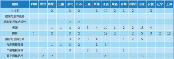 华南农业大学珠江学院2021年艺术类本科专业招生计划