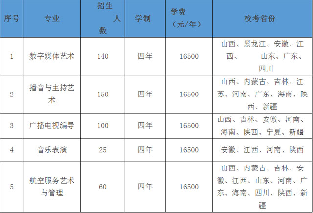 南京航空航天大学金城学院2022年艺术类本科专业拟招生计划